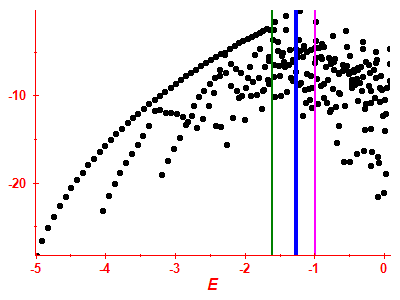 Strength function log
